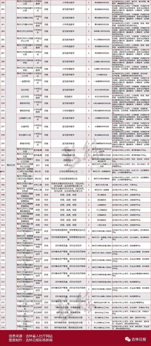 吉林头条爆料最新消息,重大事件引发社会关注! 第2张 吉林头条爆料最新消息,重大事件引发社会关注! 第2张
